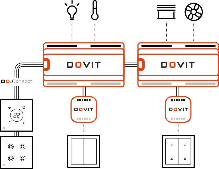 Schema bus domotique Do connect